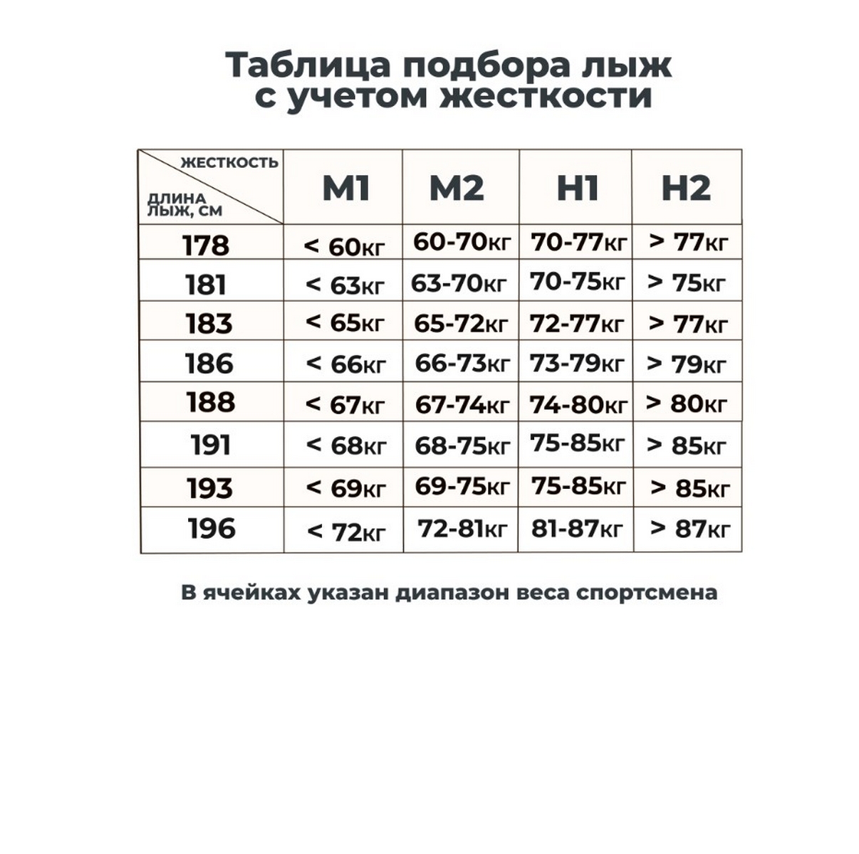 Лыжи STC Brados Skate Carbon Yellow 050417 1206_1200